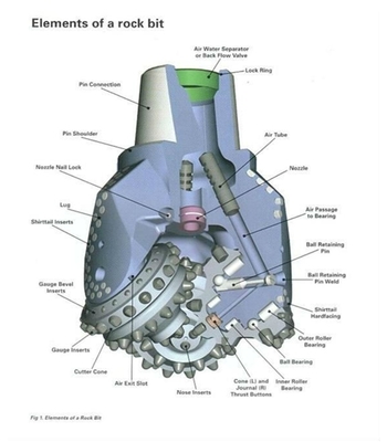 Mining machinery spare part tricone bit 8 1/2&amp;quot; drilling bits oil well drill from chinese exporters supplier